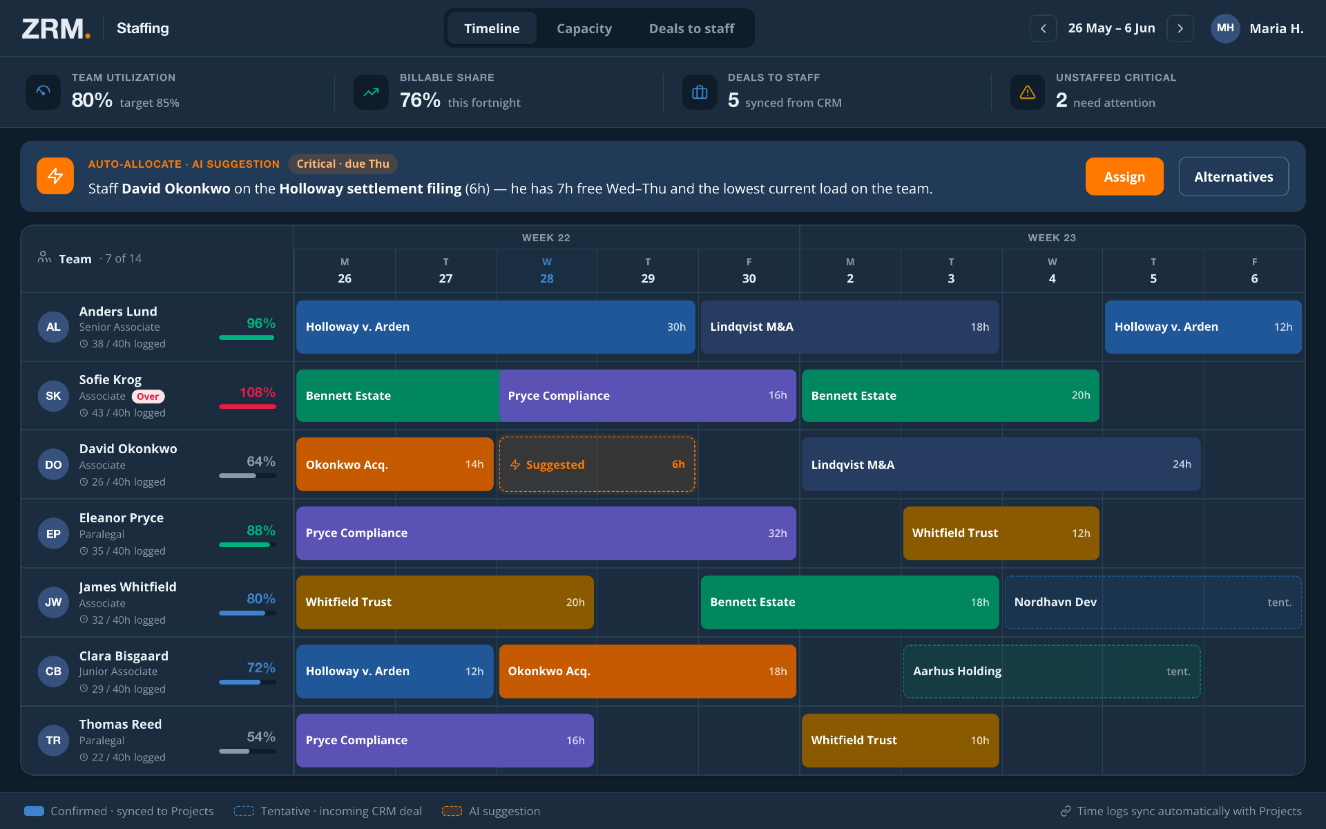 Intelligent staffing weekly calendar with utilization KPIs
