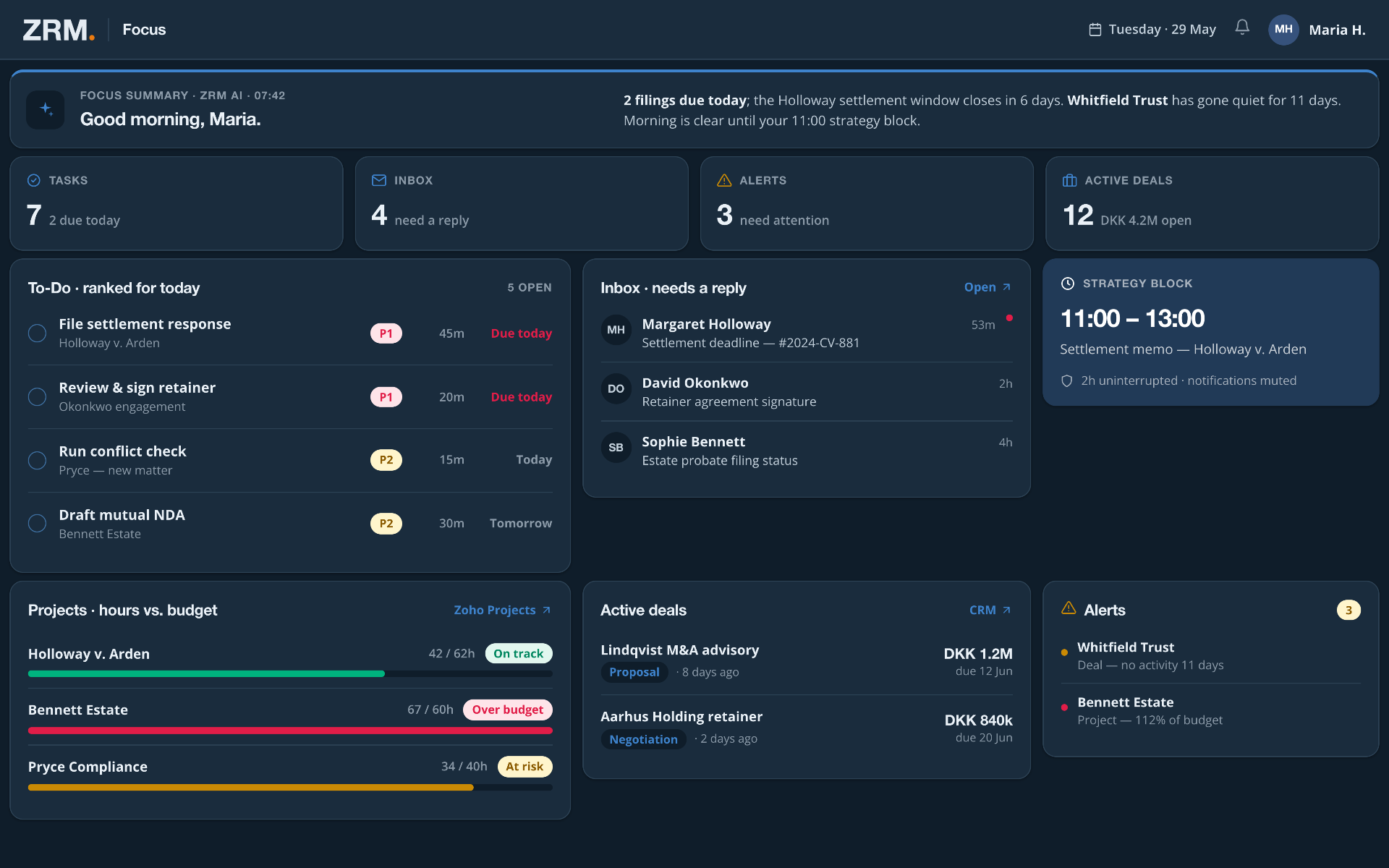 Focus dashboard with AI summary